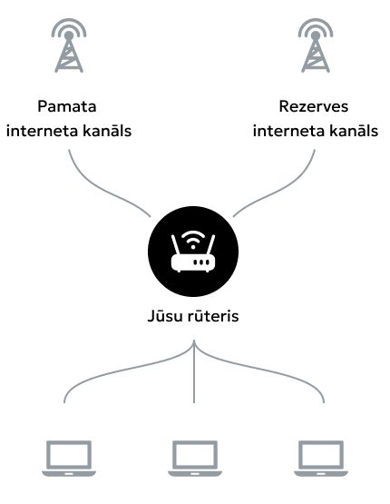 BGP shema
