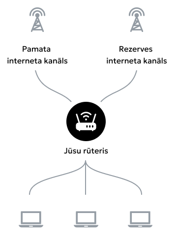 BGP shema