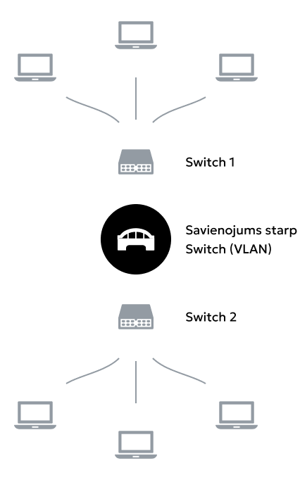VLAN Shema