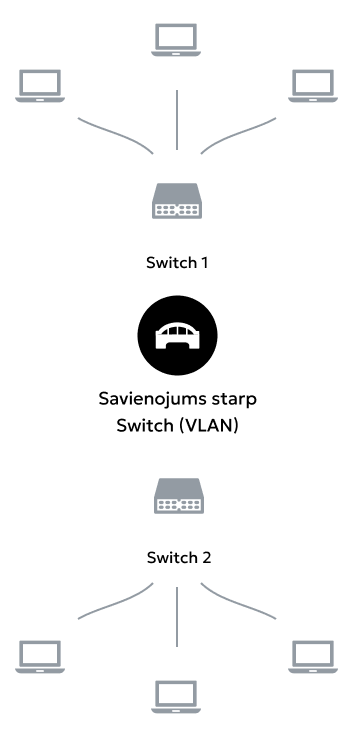VLAN shema